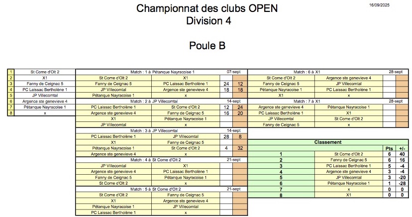 2025 OPEN D4 B